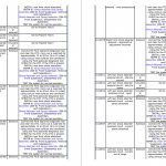 how to maintenance ford s-max