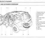Kia Sorento user guide