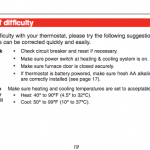 Honey manuals