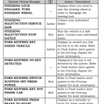 Ford Focus manual