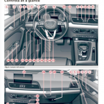 Audi manuals free