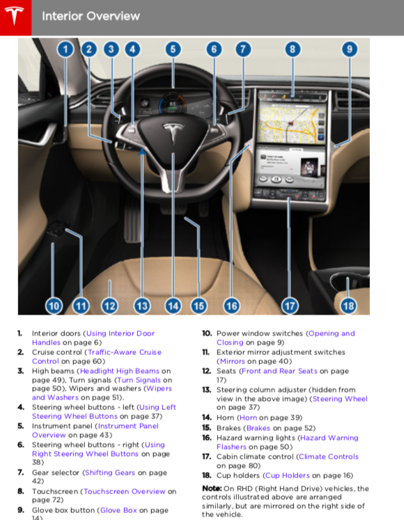 2015 Tesla Model S owners manual | Zofti - Drivers and manuals