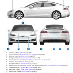 Tesla s service manual
