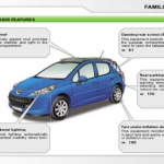 Peugeot 207 handbook user's guide