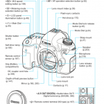Canon EOS 6d page manual