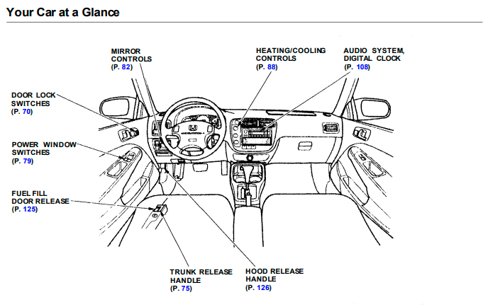 2000 HONDA CIVIC OWNER S MANUAL PDF visual data 8