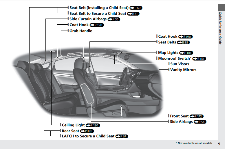 2021 HONDA CIVIC SPORT OWNERS MANUAL PDF visual data 5