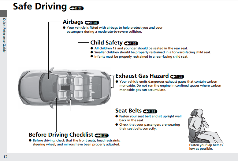 2021 HONDA CIVIC SPORT OWNERS MANUAL PDF visual data 4