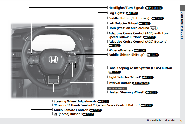 2022 HONDA CIVIC OWNER S MANUAL PDF visual data 7