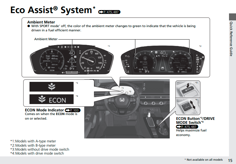 2022 HONDA CIVIC OWNER S MANUAL PDF visual data 6
